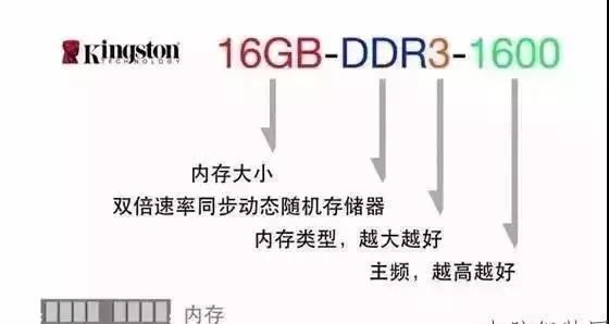 电脑参数怎么看？教你看懂电脑各种配置