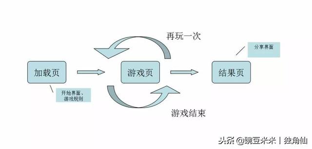 轻松教你用编程软件HTMR5编写游戏！