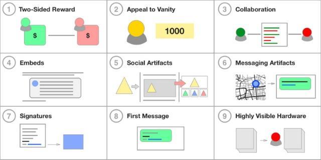 5分钟掌握营销应该怎么做