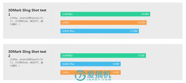  小米 5s 详细评测，你需要知道的七点