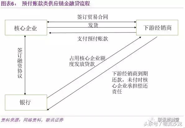 一文读懂供应链金融