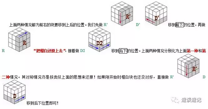 图解快速记忆简单易学的两种还原魔方的常用口诀公式