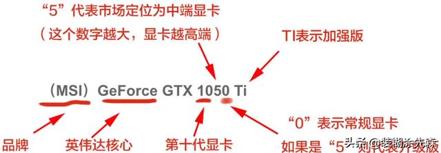 干货分享：电脑组装时显卡的选择，教你一些关于显卡的知识