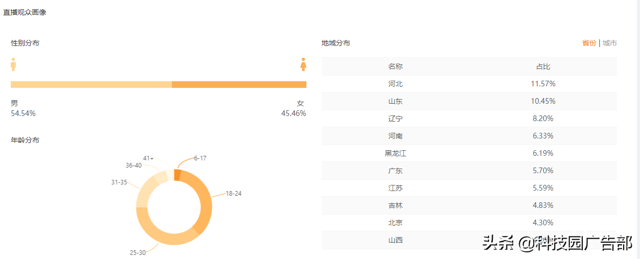 快手直播带货运营技巧：如何高效进行直播带货