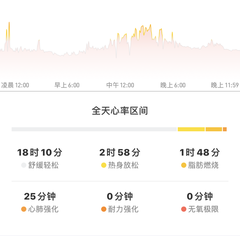 小米手环4全面评测：花169元，我们得到了什么？