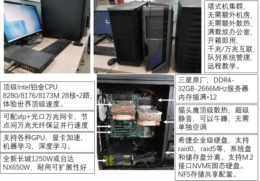 关于超算服务器，有个事实，说出来您可能觉得惊讶