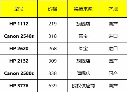 6款热卖家用打印机深度评测：几百块还真能让娃上学用上好几年