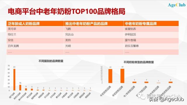 中老年奶粉哪家强？看看top100品牌就知道了