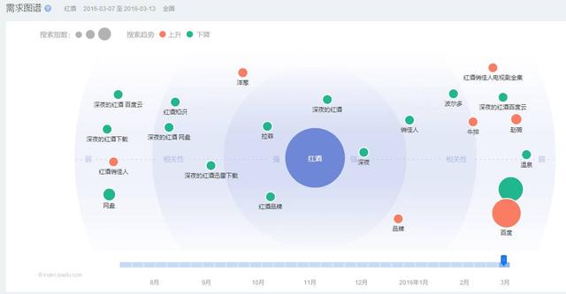 通过百度指数了解你行业目标客户背后真正的诉求！