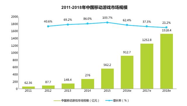 移动游戏新时代，百度联盟教你站着把钱赚了