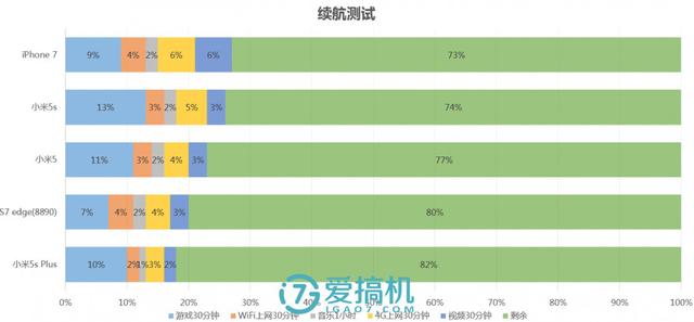  小米 5s 详细评测，你需要知道的七点