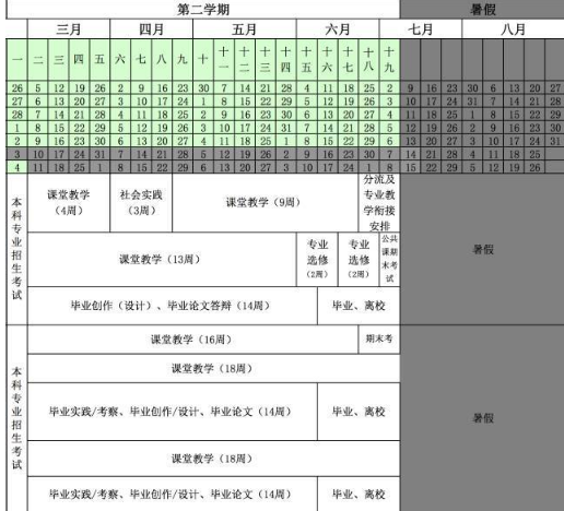 中国美术学院2018年暑假放假时间