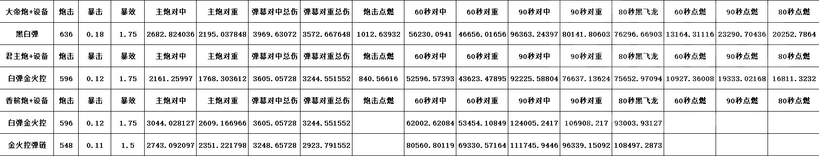 碧蓝航线：很奇怪，感觉现在约克公爵可以尝试带金火控和弹链