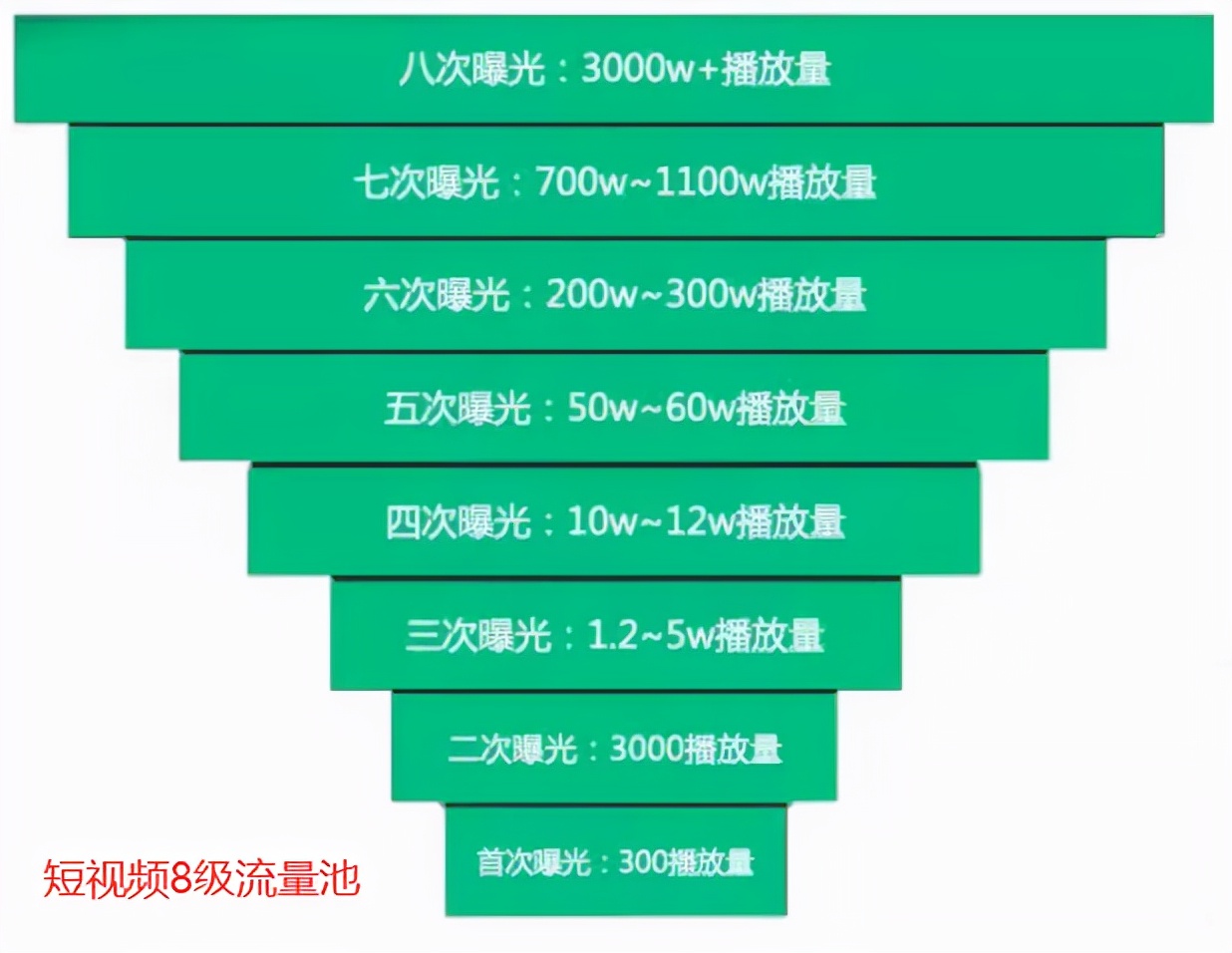 抖音直播带货：必知的100个专业术语