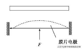 专题8.5 有关电场中的电容器问题