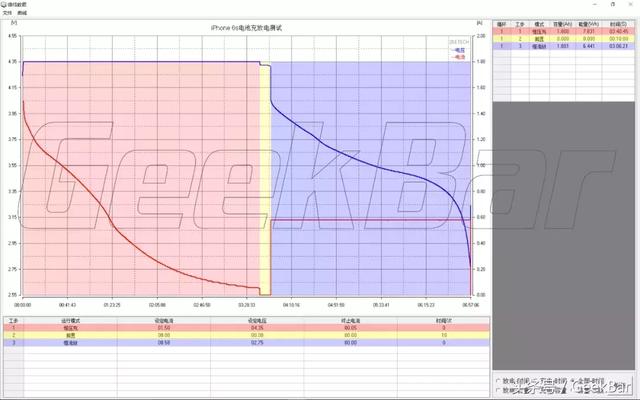 续航提升20%，五款第三方iPhone 电池横评