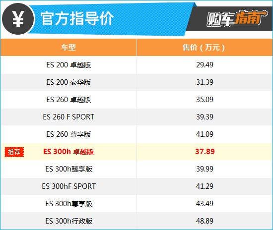 推荐300h卓越版 2021款雷克萨斯ES购车指南