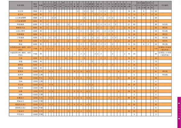 2019广西大学招生计划