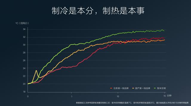 智米发布全新智能空调和智能马桶盖 你的钱包准备好了么