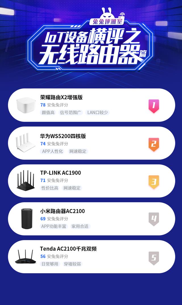 五款百元千兆路由器横评：华为/小米/荣耀谁最强？