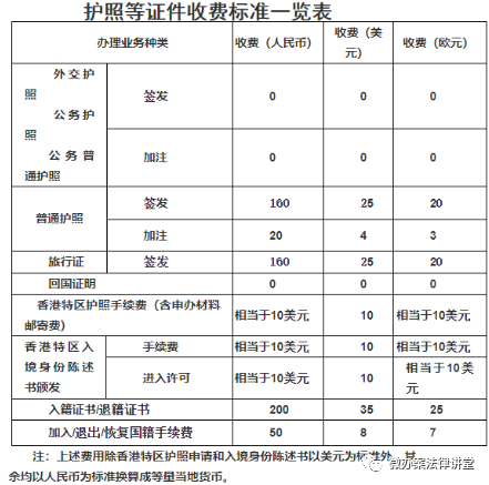 【生活贴士】 出国护照如何办理？跟着这里一起了解！