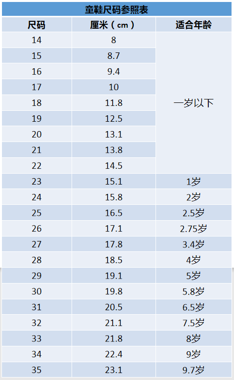 超全！童装尺码表，童装童鞋帽子（建议收藏）