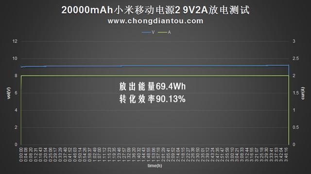 20000mAh小米移动电源2评测：推荐购买