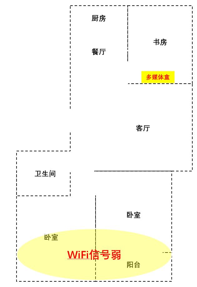 能成为经典之作的确是有道理的，华硕RT-AC86U体验