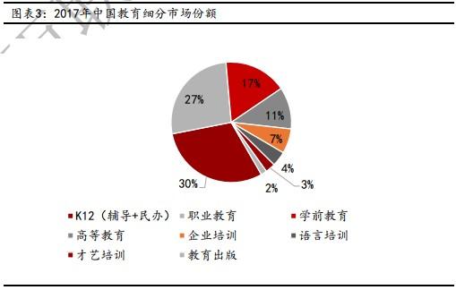 “爆发”式增长后，教育行业前景还有多大？