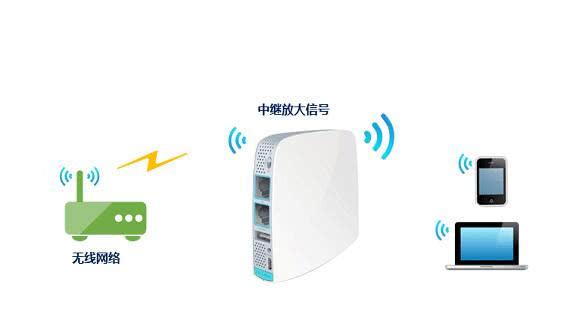 WiFi扩展器有什么用，设置方法值得一看