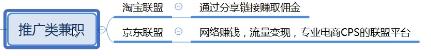 给大家推荐13个正规的兼职平台，适合大部分的人做