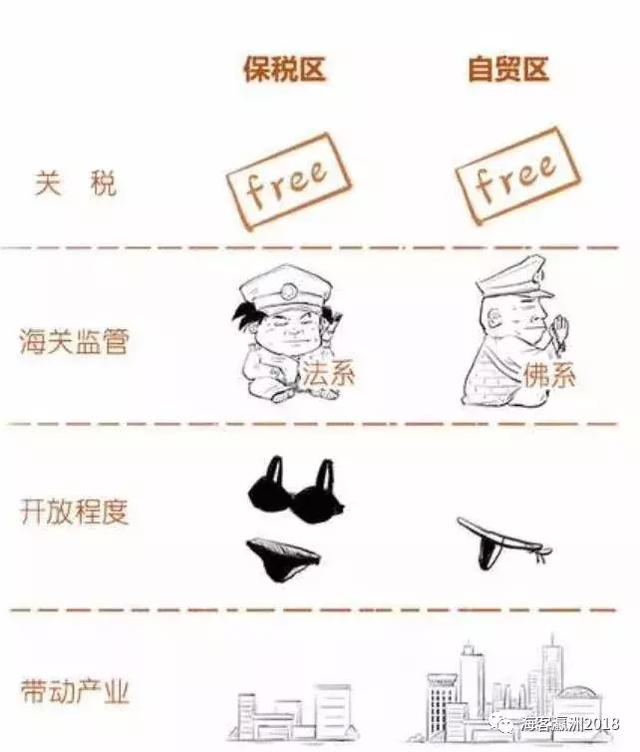 小海告诉你：何为保税区，何为自贸区？