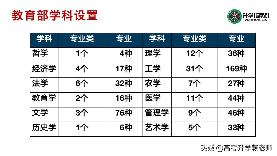 适合理科女生的大学专业有哪些？