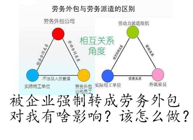 劳务派遣与劳务外包区别？劳务派遣被强转成劳务外包怎么办？