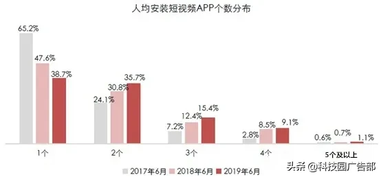 抖音、快手短视频竞品分析