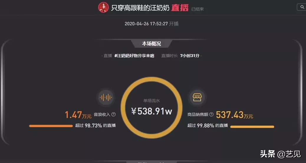 1个月涨粉425w！抖音里的奶奶，教我年轻的100种方法