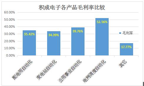 5个方面：营业收入可以这样分析！