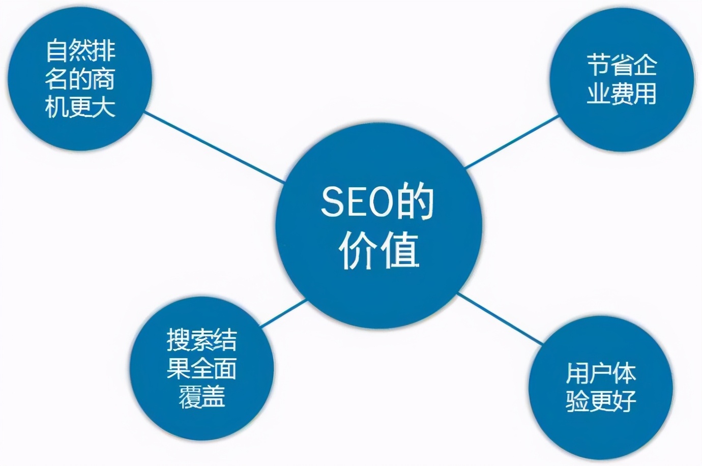 seo外包大型公司，seo外包优化服务商