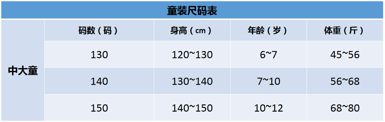 超全！童装尺码表，童装童鞋帽子（建议收藏）