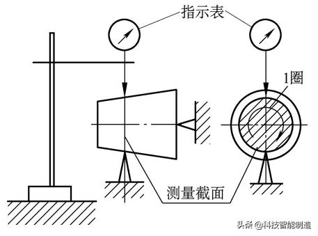 形位公差的检测方法：直线度、平面度、圆度、平行度、圆跳动