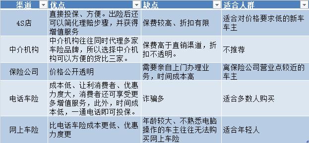 最全车险购买攻略：车险这样买最省钱