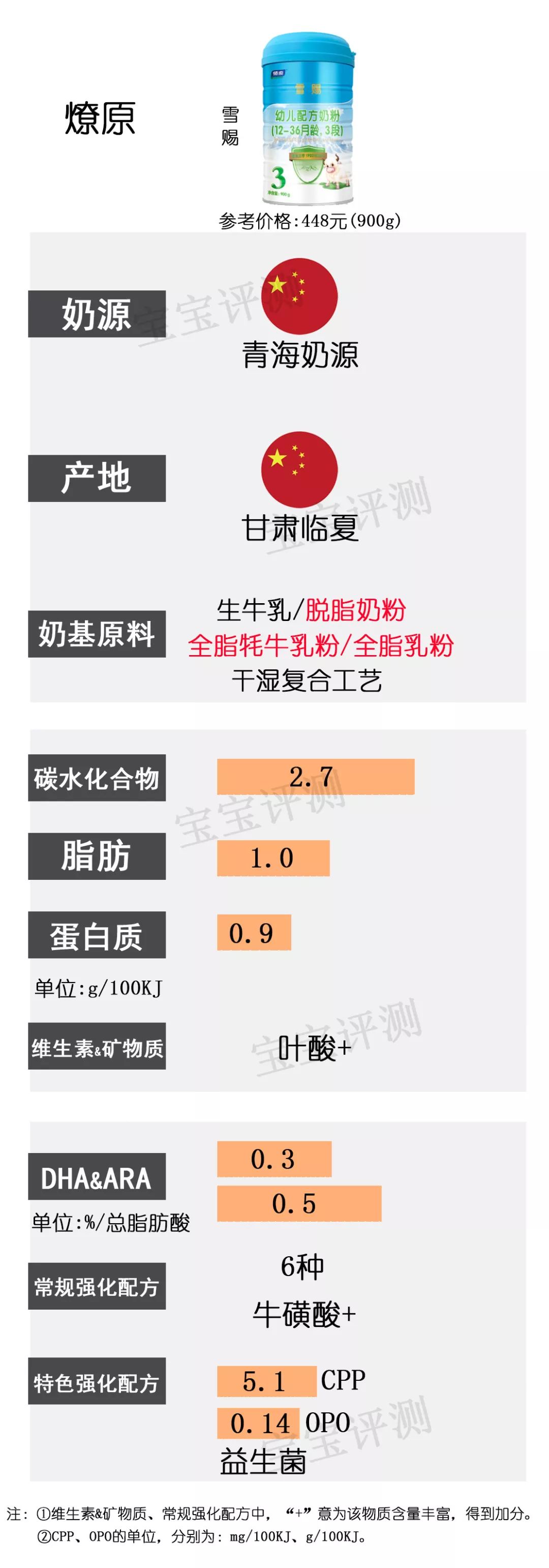 37款国产3段奶粉最新横评：哪款性价比更高？