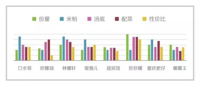 听说螺蛳粉很火 我们帮你试吃了8款获奖袋装螺蛳粉