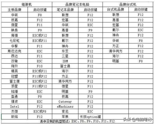 还在花钱装系统吗，3分钟教你怎么安装纯净版Win10