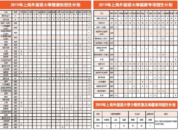 2019年上海外国语大学招生计划