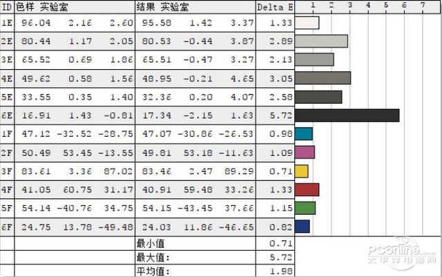 笔记本怎么选：不想买到渣屏幕？先读懂这些参数