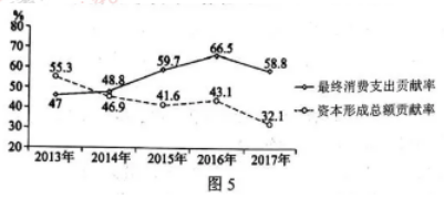 高考全国一卷文综试题及答案