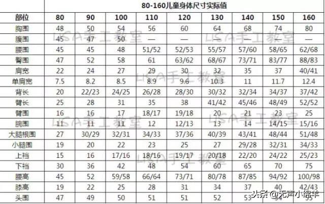 尺寸篇｜童装制版尺下，以后再也不用去量了