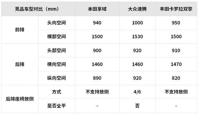 15万元左右空间大还超省油，这些SUV和轿车都很值得推荐