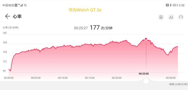 佳明、三星、华为、小米四款智能手表横评，谁才是跑步的最佳选择